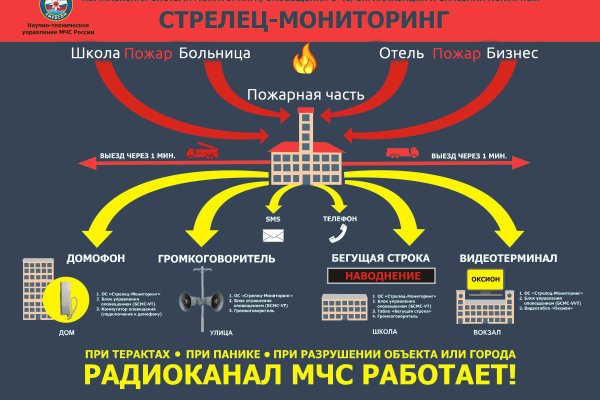 Кракен как зарегистрироваться